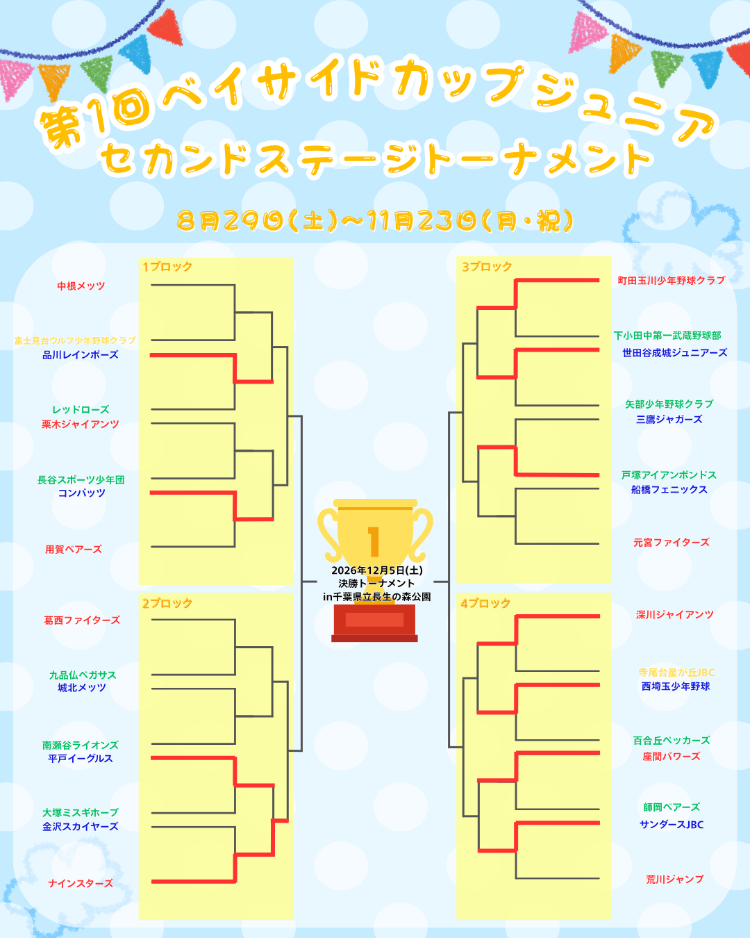 セカンドトーナメントステージトーナメント表(1013時点)